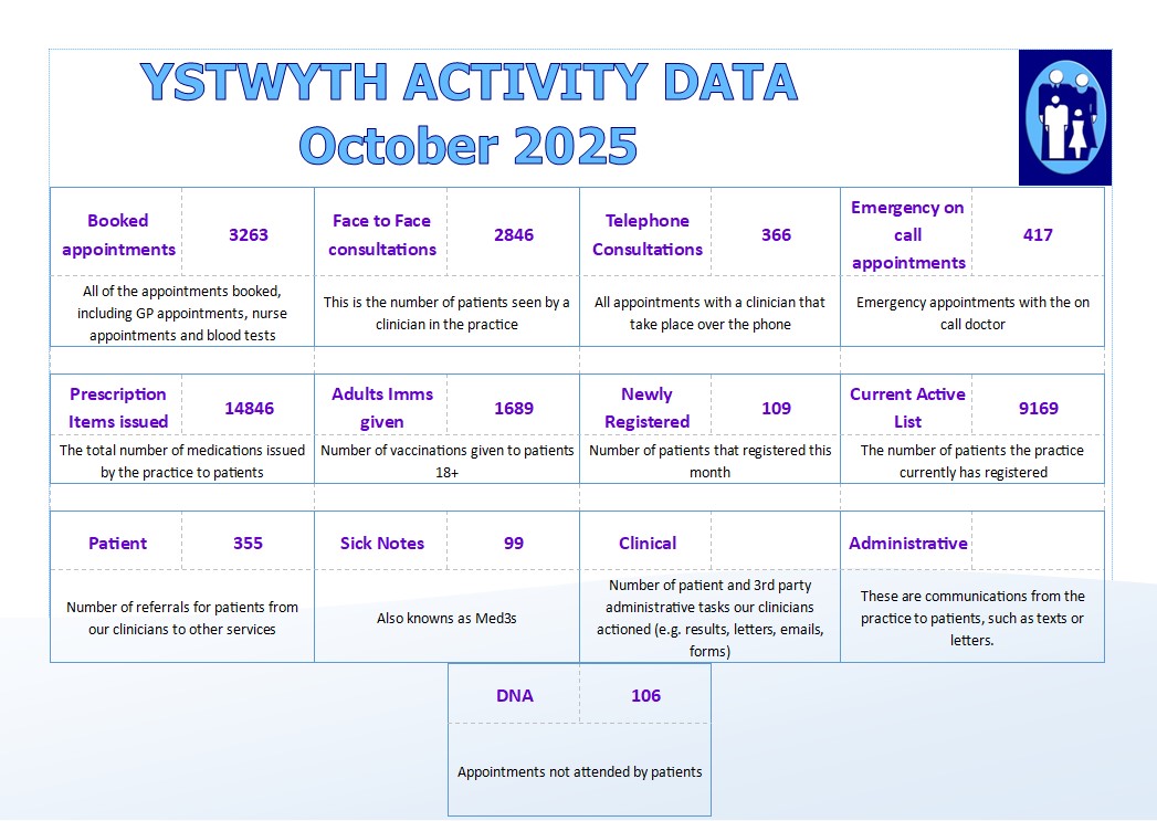 October Access Standards